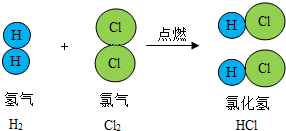 下列物质中，哪一种不能与AI反应生成氢氧化钠溶液的是？