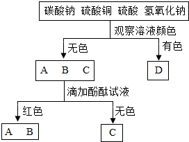 常见不与酸反应的化学物质及其特性解析