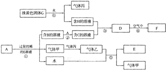 常见不与酸反应的化学物质及其特性解析