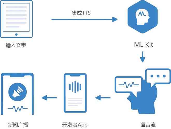 AI语音合成技术全面解析：功能、应用与常见问题解决方案