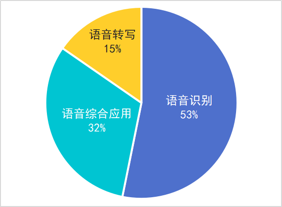 AI语音合成技术全面解析：功能、应用与常见问题解决方案