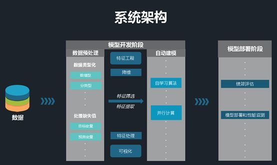 智能AI生成完整网页代码解决方案：涵数据库集成与前端设计