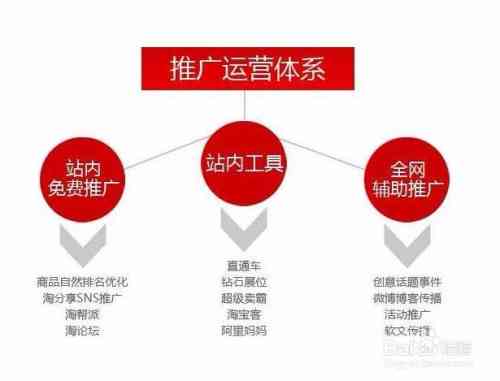 公益培训怎么赚钱：快速盈利方法、班级运营、学校模式及定义解析