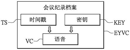 智能语音工具自动生成会议内容要与记录