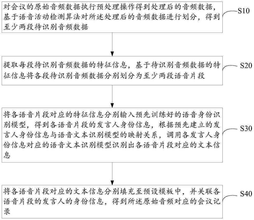 智能语音工具自动生成会议内容要与记录