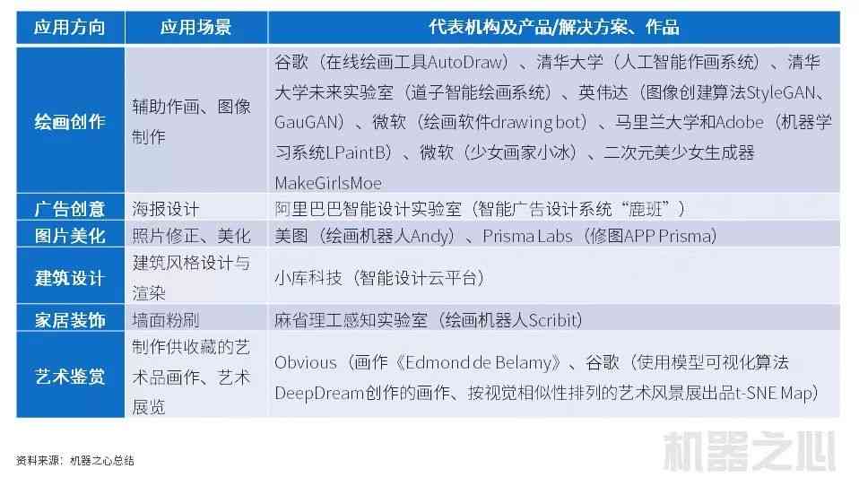 AI绘画生成软件收费标准一览：探索热门软件价格、功能与性价比