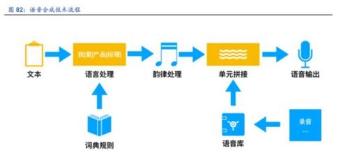 ai写作是什么：起源、软件、意义、原理及工作方式解析