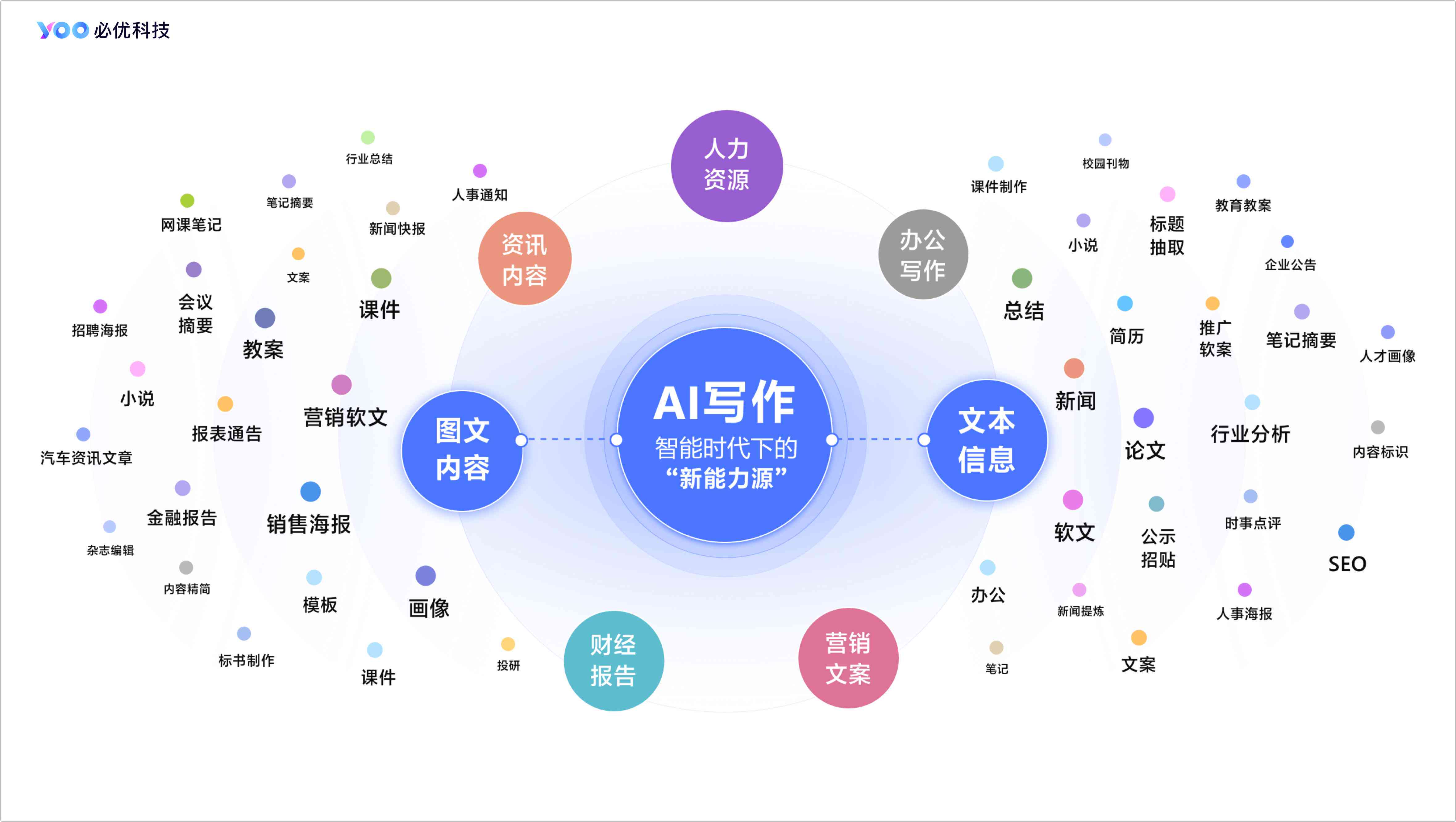 ai写作是什么：起源、软件、意义、原理及工作方式解析