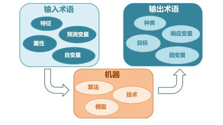 AI写作算法：揭秘原理、模型与写作意义