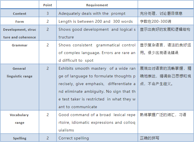 论文写作比赛：综合活动方案及评分标准大赛