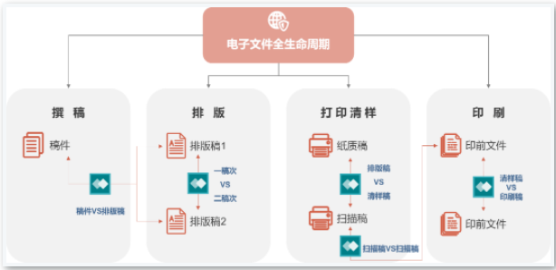 论文写作工具软件：热门推荐与优劣对比分析