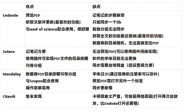 论文写作工具软件：热门推荐与优劣对比分析