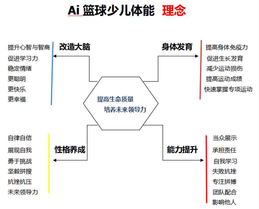 武汉ai数字体育培训怎么样