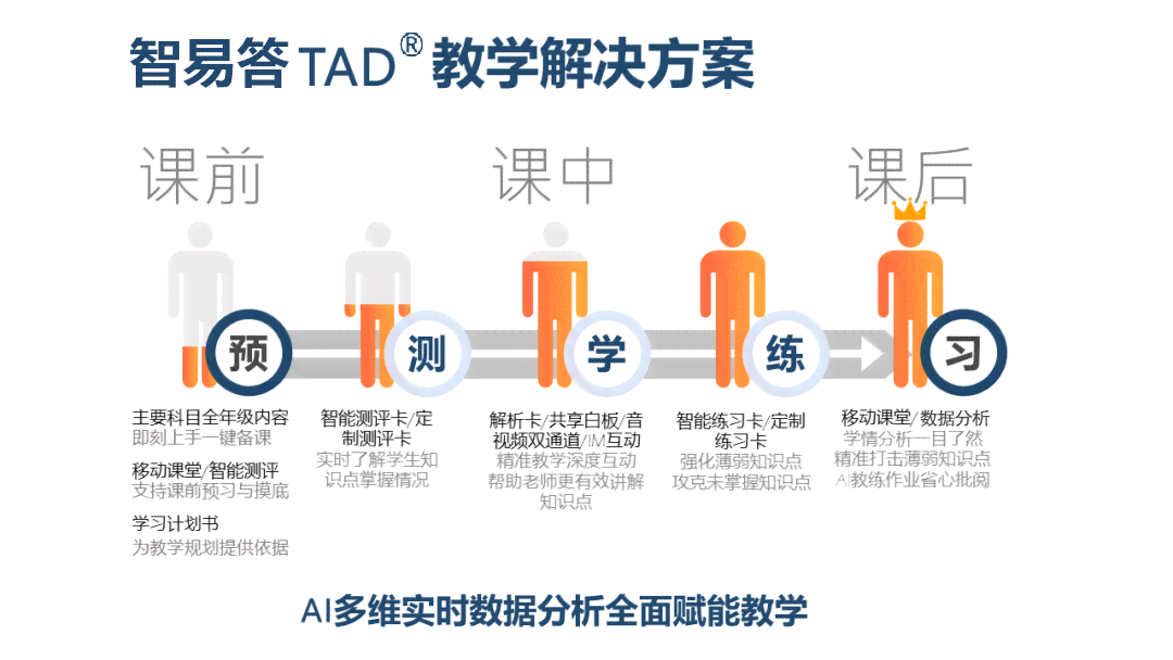 武汉ai数字体育培训怎么样