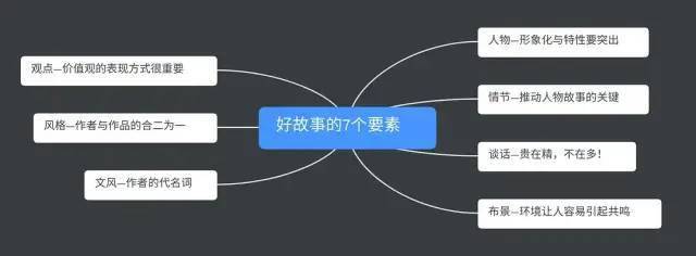 故事生成的原理、方法与技巧：全方位解析创作背后的秘密