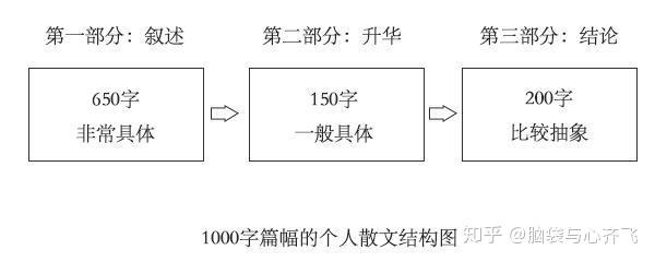 故事生成的原理、方法与技巧：全方位解析创作背后的秘密