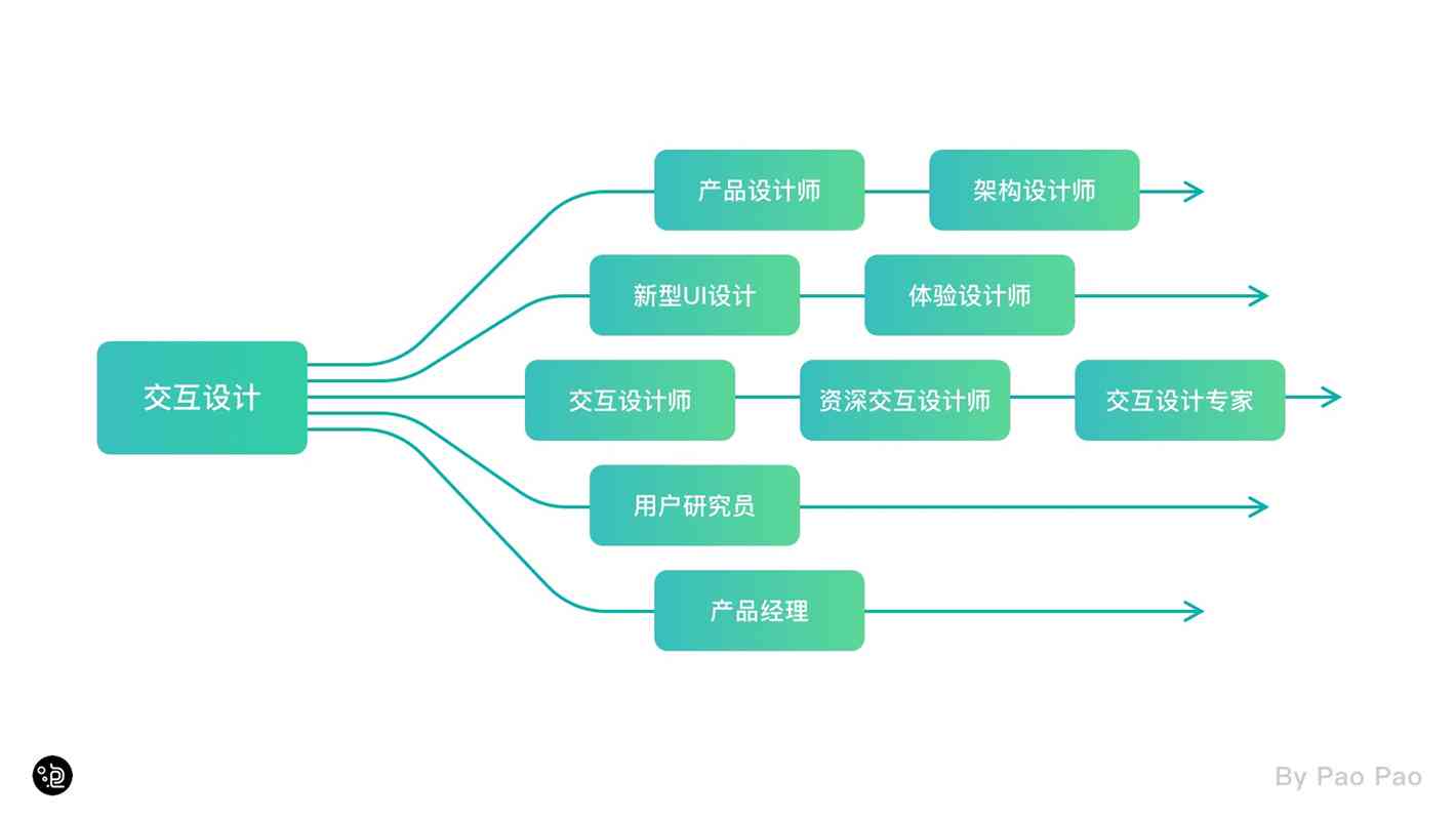 AI生成毛笔字复制教程：从生成到应用的全流程指南