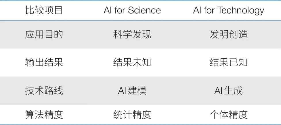 AI生成实验全解析：深入探讨原理、应用与未来发展趋势