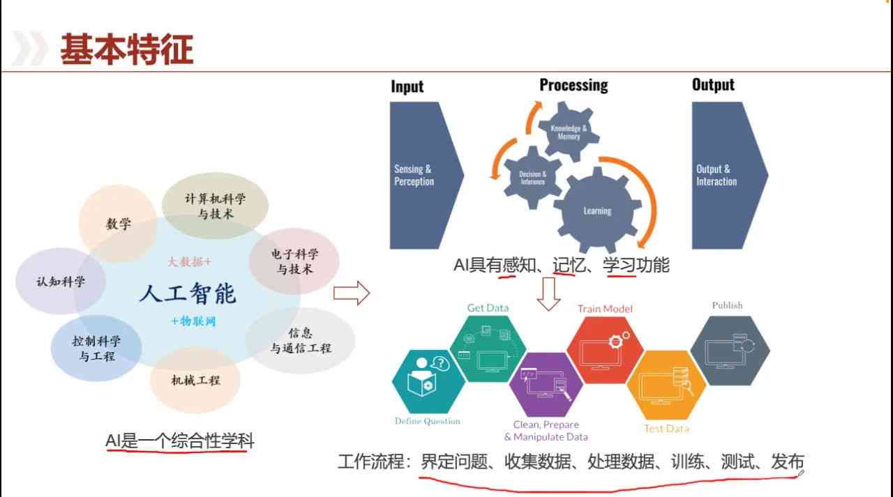 人工智能培训课程包含哪些核心内容与项目