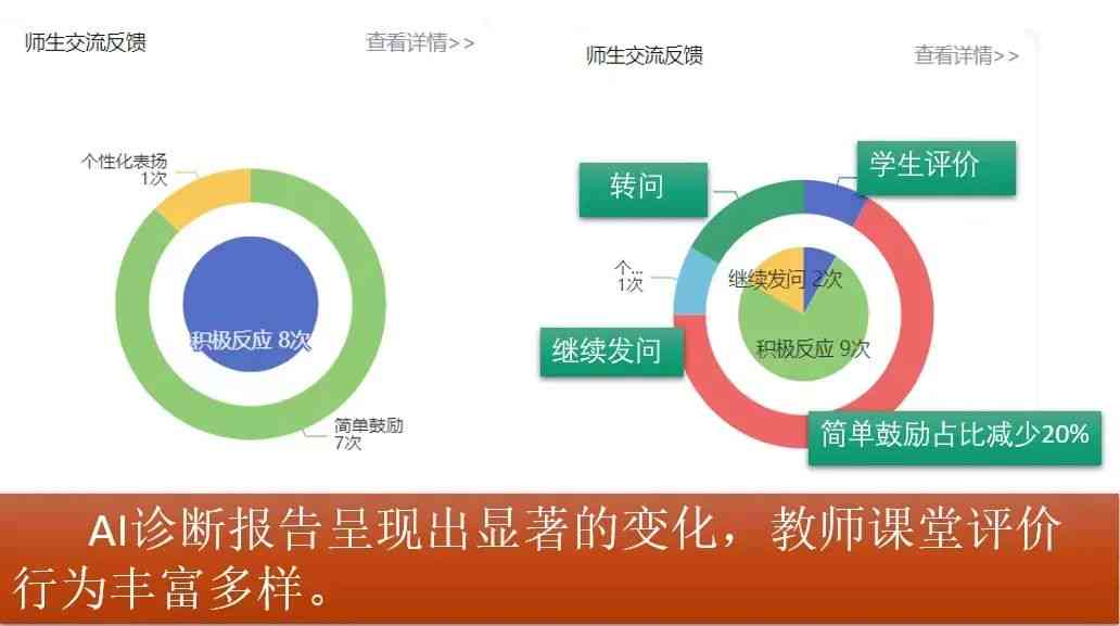 AI绘画培训课程真实性与效果评估：全方位揭秘其可信度与学价值