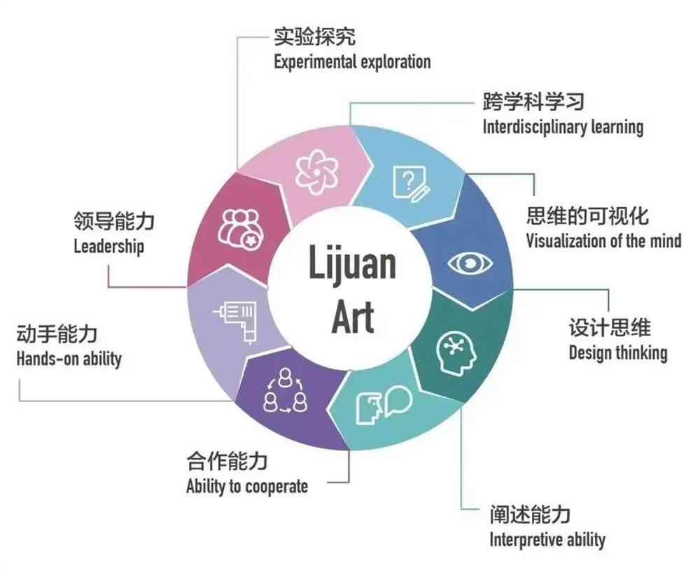 AI绘画培训课程真实性与效果评估：全方位揭秘其可信度与学价值