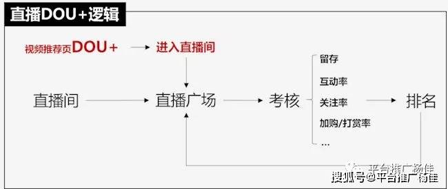 巨量AI生成直播话术教程：直播间引擎投放与带货流程高成交话术