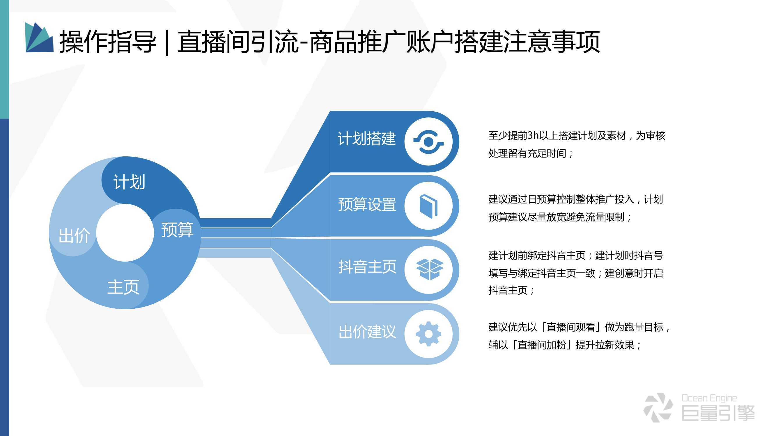 直播间巨量引擎投放：操作方法、真实性、算法解析及更低投放额指南