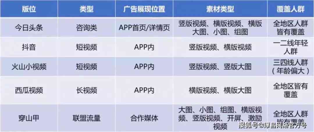 直播间巨量引擎投放：操作方法、真实性、算法解析及更低投放额指南