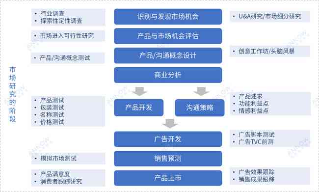 ai机械生成关键词有哪些：类型、方法及分类概述