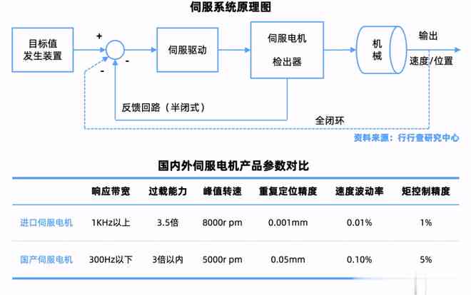 ai机械生成关键词有哪些：类型、方法及分类概述