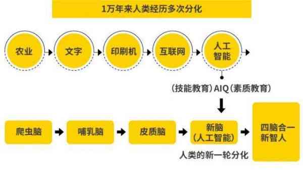 ai机械生成关键词有哪些：类型、方法及分类概述