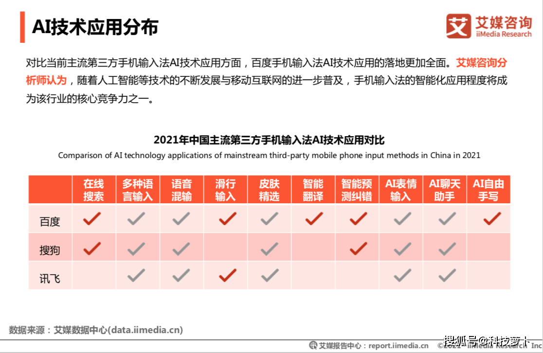 AI万能写作永久会员：解锁高效创作、文章优化、智能改写，一卡通全程无忧