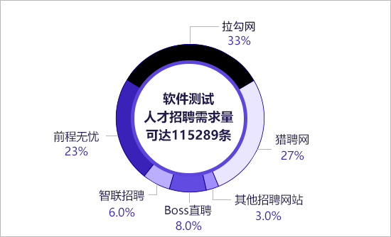 长沙软件测试培训：权威机构推荐与综合课程指南