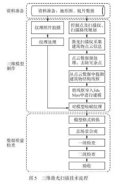 智能三维生成模型技术解析与应用