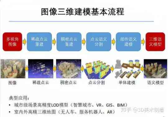 智能三维生成模型技术解析与应用