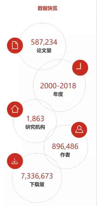 探索知网AI论文写作工具：全方位指南与资源汇总