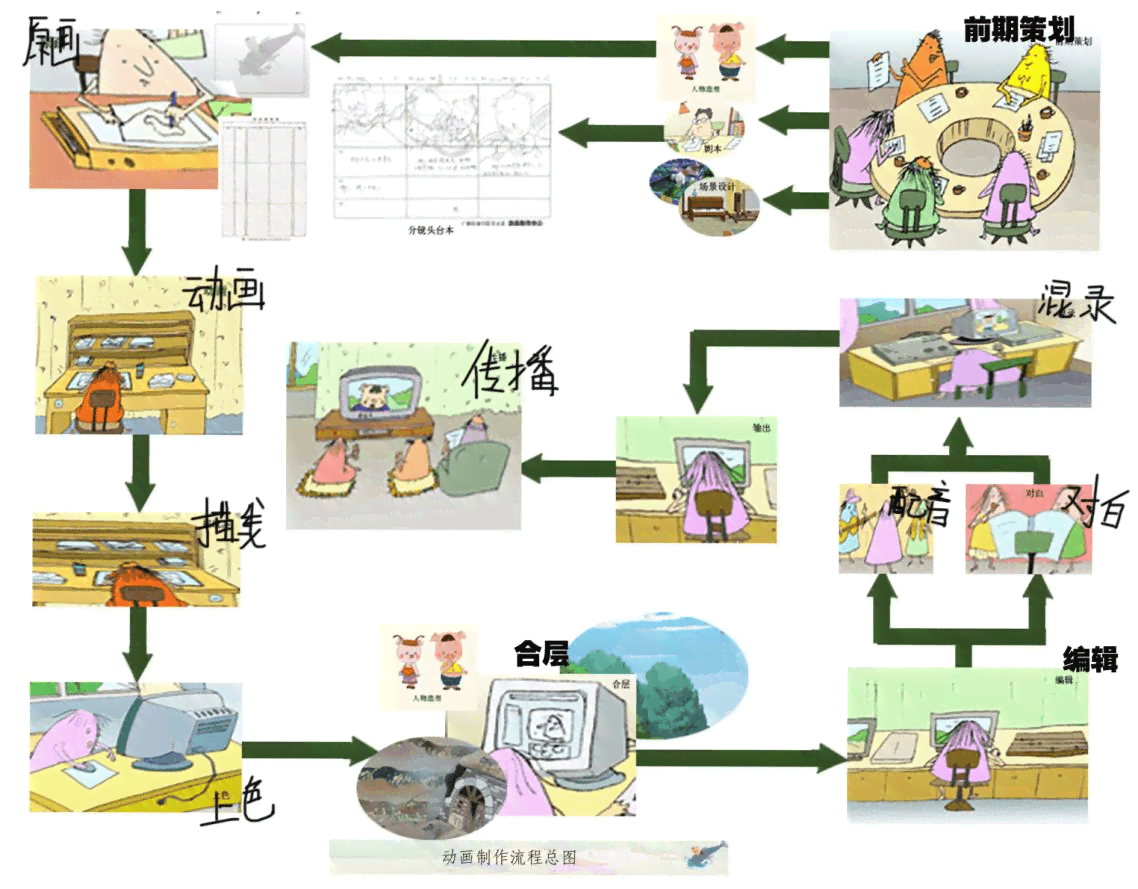 动漫故事制作：全方位教程与制作方法解析