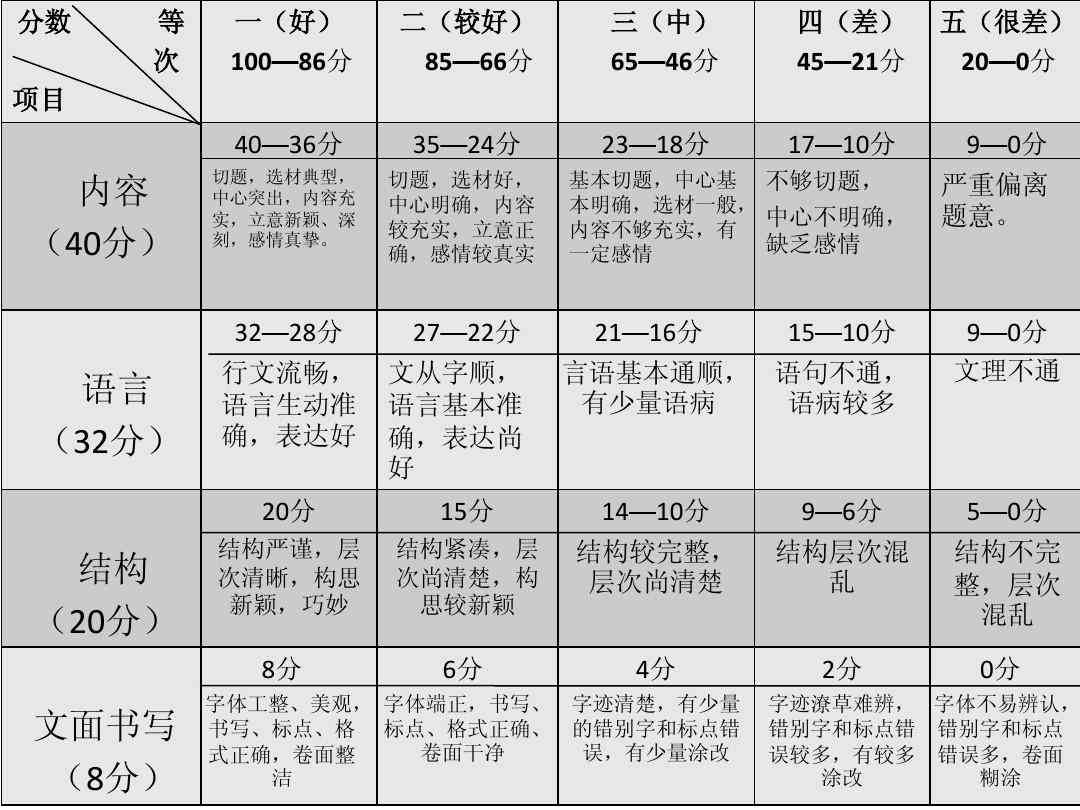 爱写作iwrite评分标准：英语作文评分与教学评阅系统官方指南及加入班级方法