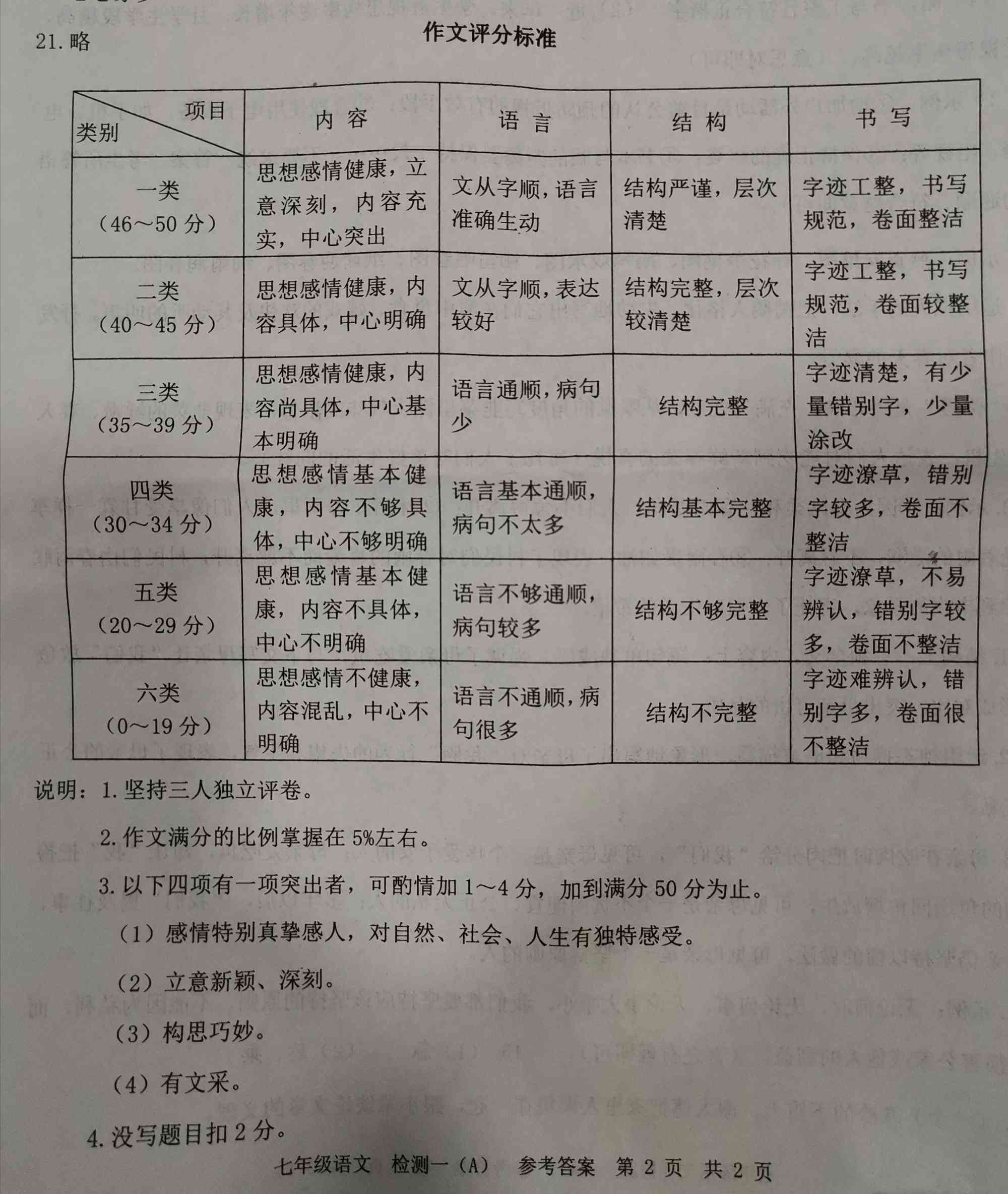 小学语文作文评分细则：文库标准与细则详解