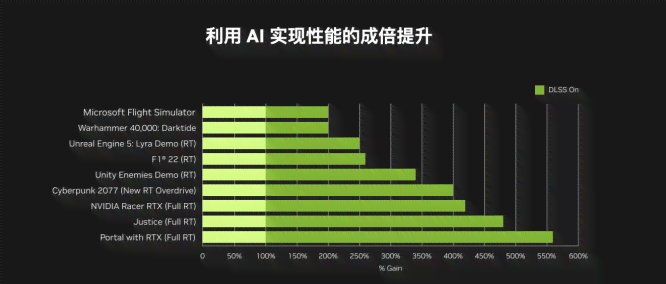 AI生成与深度学应用：推荐使用的显卡型号与性能比较指南