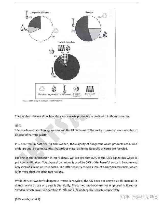 雅思作文智能辅助工具：全面提升写作技巧与评分效率