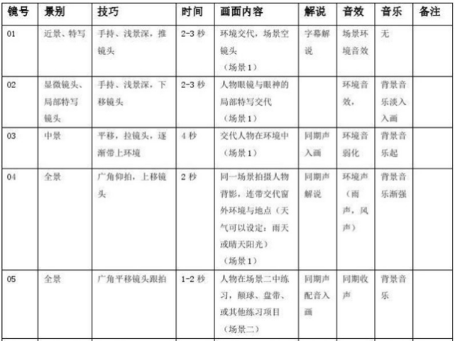 ai生成动画脚本怎么做