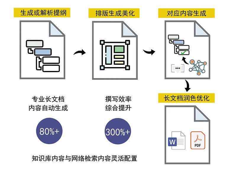 深度揭秘：全方位检测与识别AI写作的学术论文技巧与实践