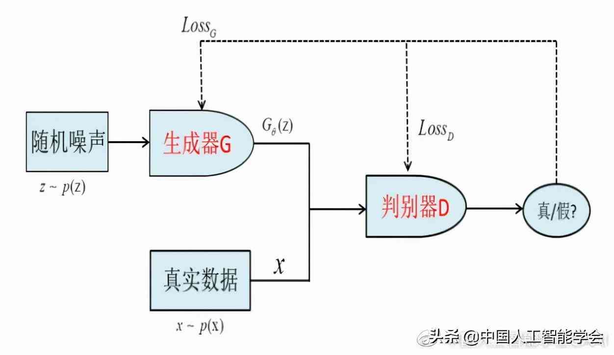 ai照片生成平台有哪些：软件、功能一览及生成器介绍