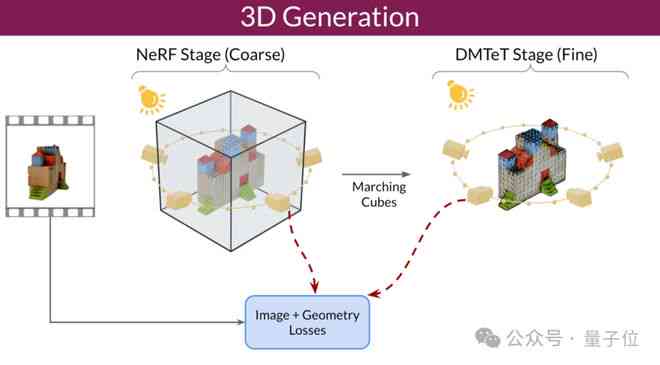 ai生成3d模型：软件应用、方法指南及数学网络建模比赛解析