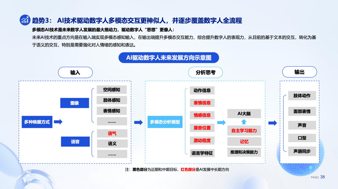 ai生成3d模型：软件应用、方法指南及数学网络建模比赛解析