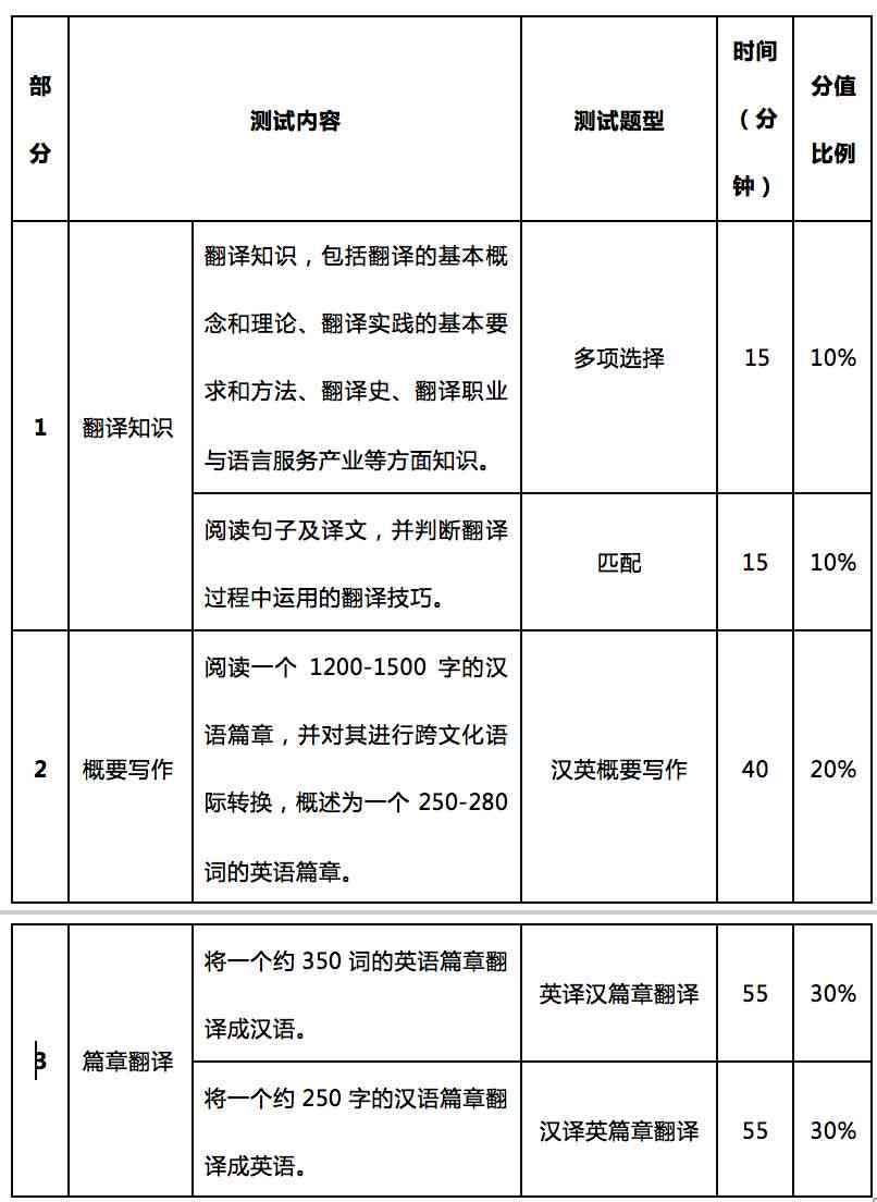 全面掌握AI翻译技能：六安地区专业翻译业务培训课程详解与报名指南