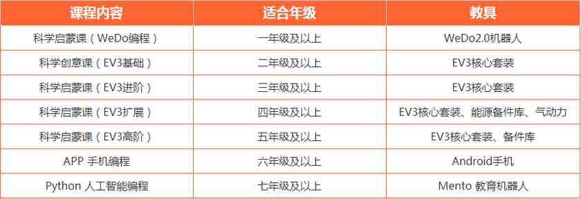 西安AI培训价格：多少钱、价格表、周末班及价格是否高昂一览