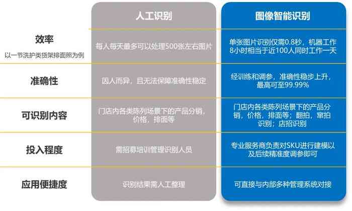 深入解析：人工智能助手小布的图像识别与照片处理技术全览