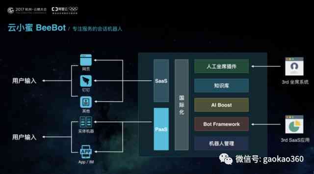 深入解析：人工智能助手小布的图像识别与照片处理技术全览